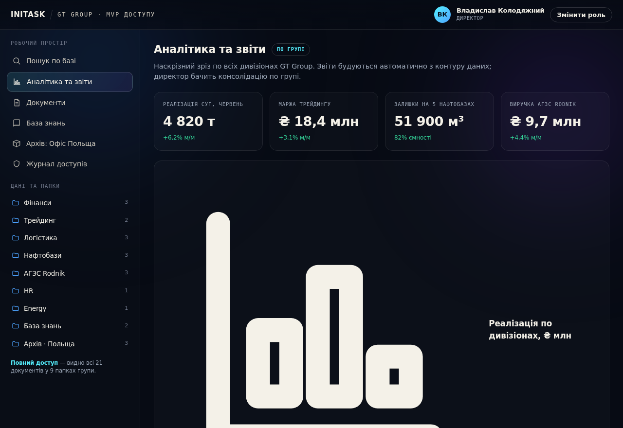 Аналітика та звіти по групі