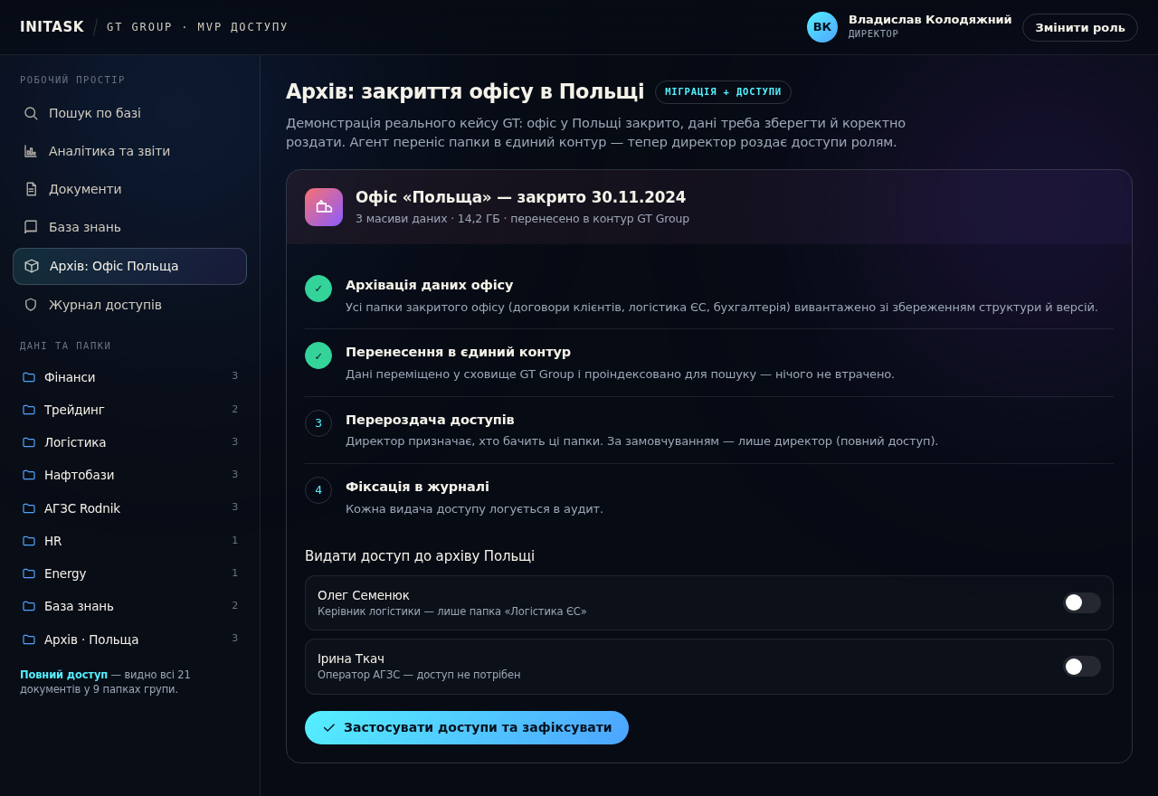 Кейс закриття офісу в Польщі